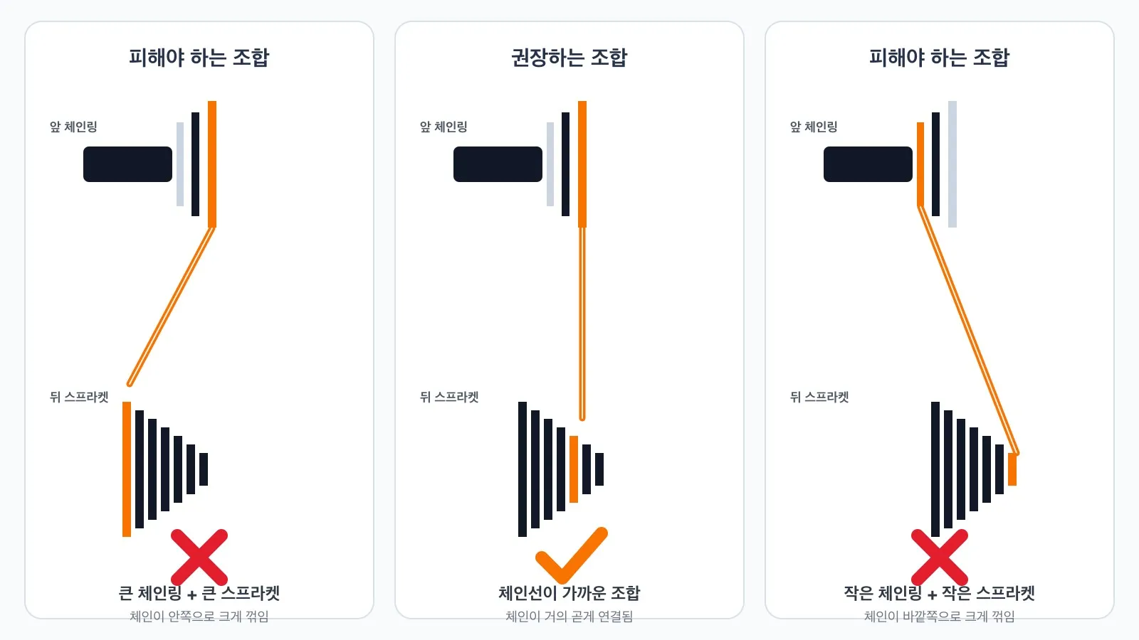 자전거 기어 변속하는 법｜오르막 변속과 크로스체인 초보자 가이드 사진 2