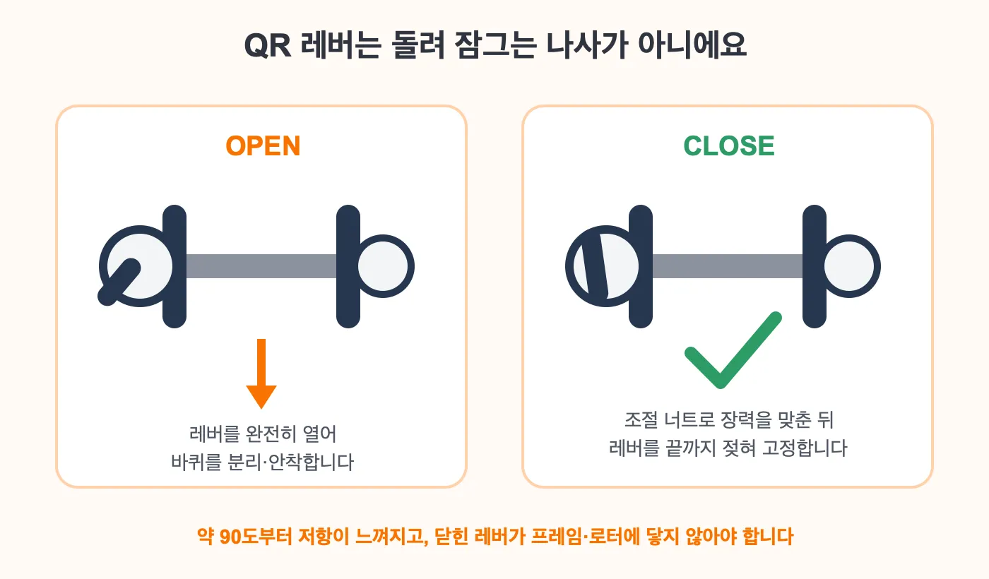 자전거 바퀴 빼고 끼우는 법｜QR레버·스루액슬 초보자 가이드 사진 2