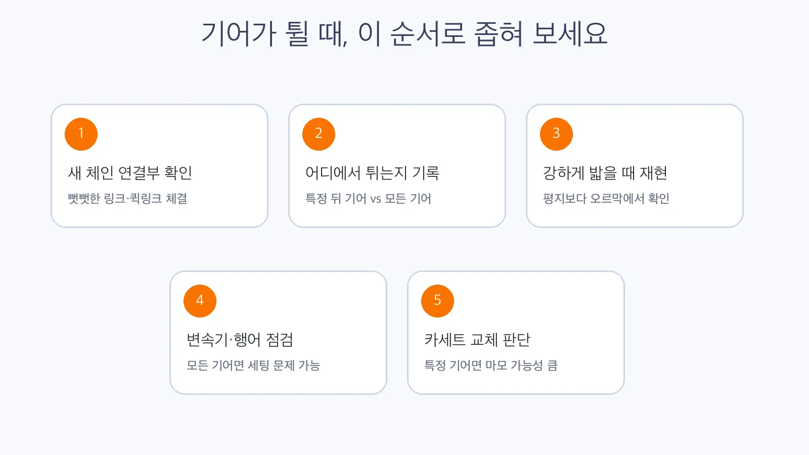 자전거 스프라켓·체인링 마모 확인법｜새 체인인데도 기어가 튀는 이유 사진 3
