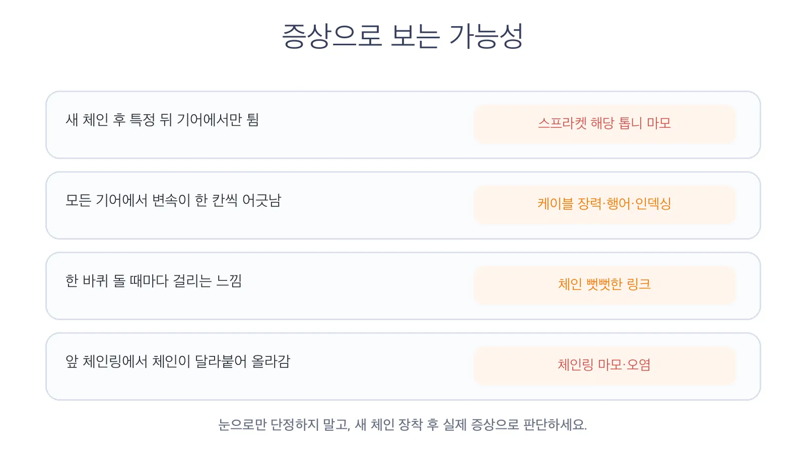 자전거 스프라켓·체인링 마모 확인법｜새 체인인데도 기어가 튀는 이유 사진 4