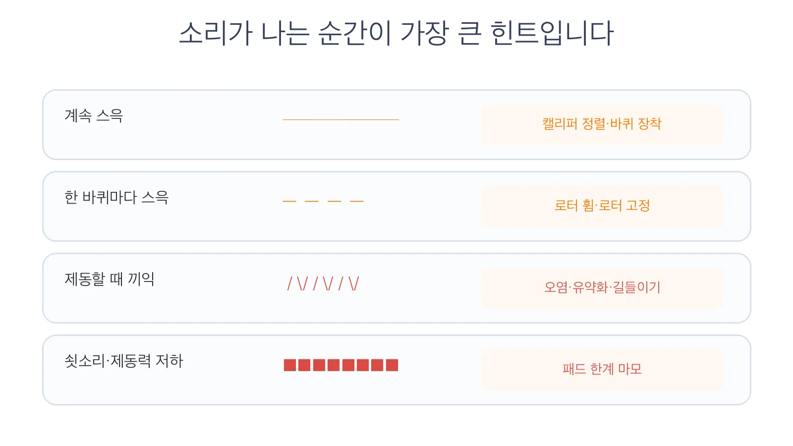 자전거 디스크 브레이크 소음 원인｜끼익·사각·쓸림 소리 구분과 해결 사진 2